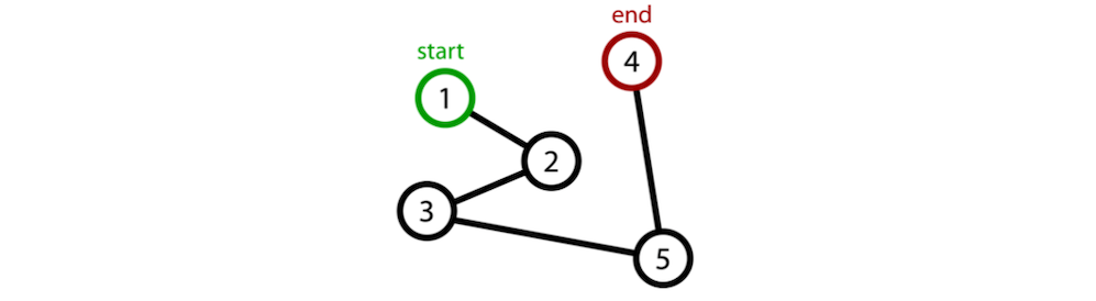 Example path